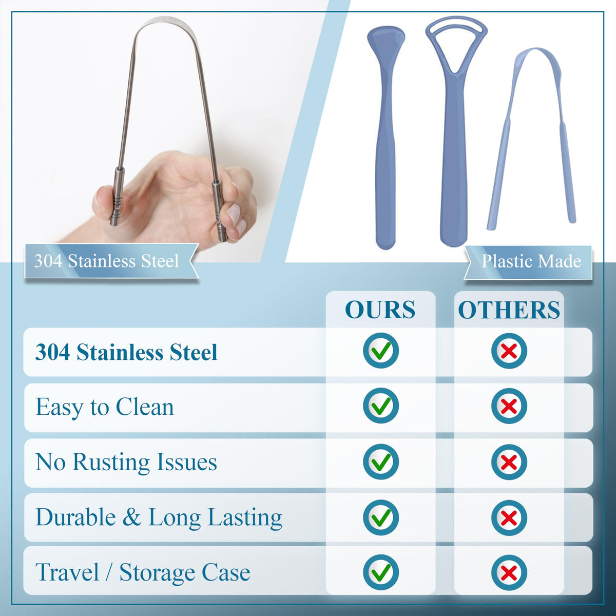 MasterMedi Tongue Scraper with Case Easy to Use Tongue Scraper for Adults, Tongue Cleaner for Oral Care & Hygiene
